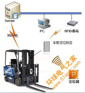 厂区叉车管理系统解决方案