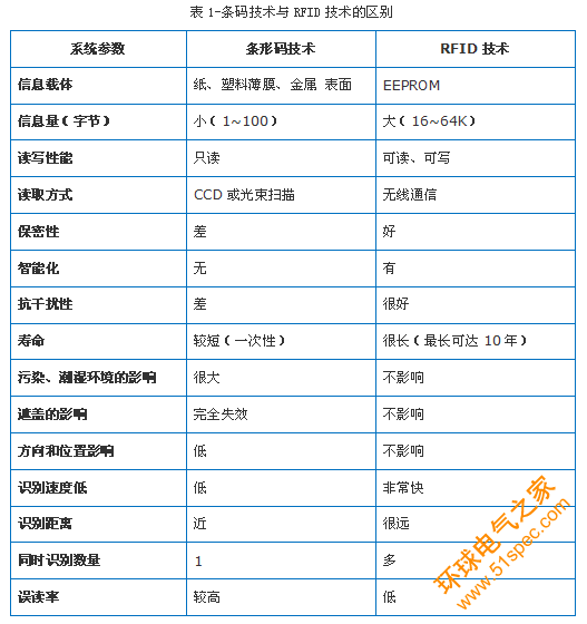 RFID技术的仓储管理系统解决方案