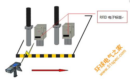 基于RFID技术的电力巡检系统