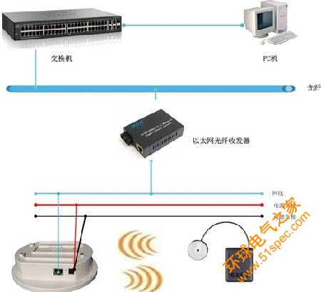 军事单位岗哨枪支防抢夺应急处置系统