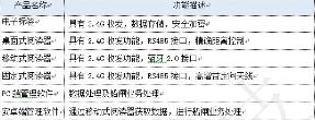 2.4GHz有源RFID技术的船舶管理应用解决方案