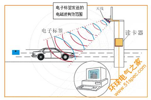 VDC倉儲RFID應用自動掃描項目