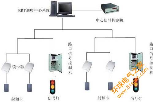 RFID厂区车辆管理系统方案