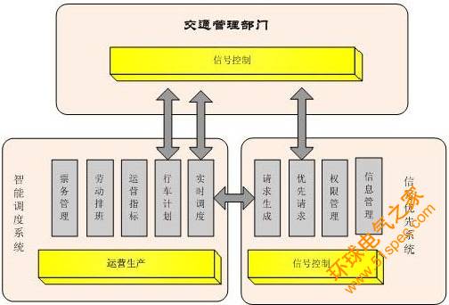 RFID厂区车辆管理系统方案