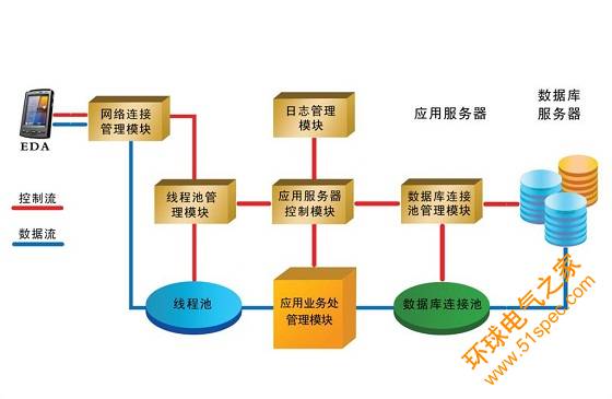 数字医院整体解决方案