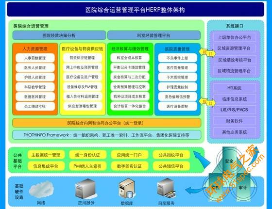 数字医院整体解决方案