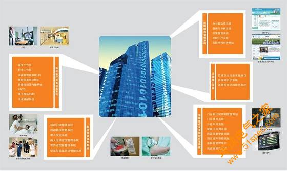 数字医院整体解决方案