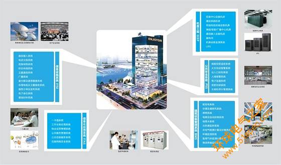 数字医院整体解决方案