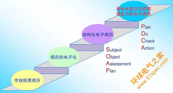 数字医院整体解决方案