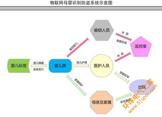 数字医院整体解决方案