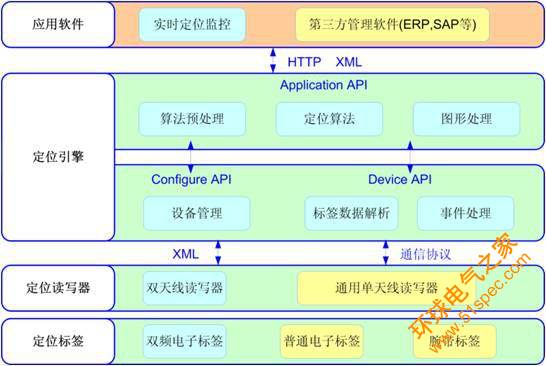 针对老人社区及养老院管理系统方案