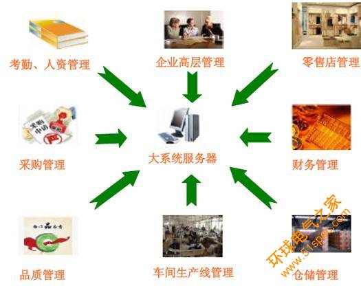 RFID服装厂区生产线人员管理系统