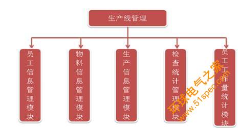 RFID服装厂区生产线人员管理系统