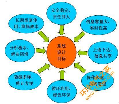 RFID服装厂区生产线人员管理系统