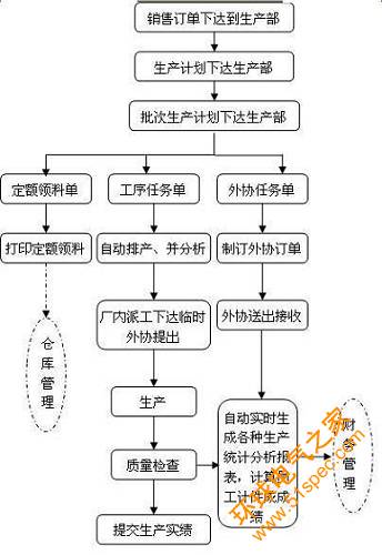 RFID服装厂区生产线人员管理系统