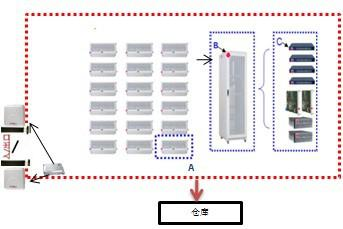 RFID仓储查货盘点管理系统