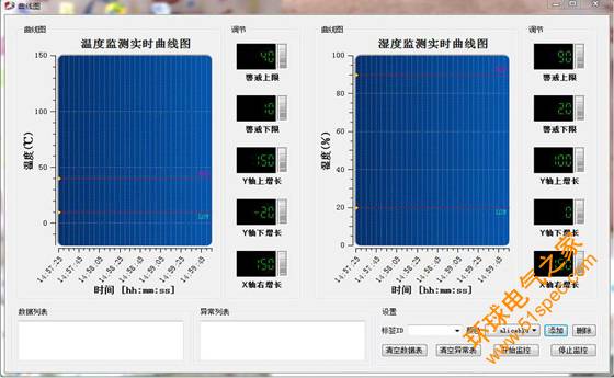 温湿度实时监管系统