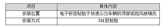 BRT交通信号优先控制方案