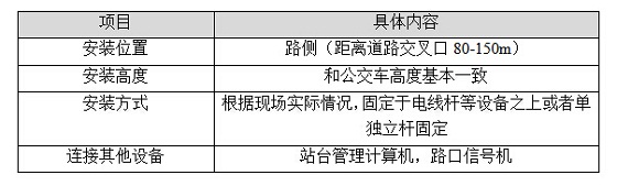 BRT交通信号优先控制方案