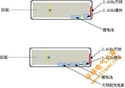 电子车牌证系统技术方案