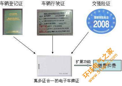 电子车牌证系统技术方案