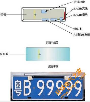 电子车牌证系统技术方案