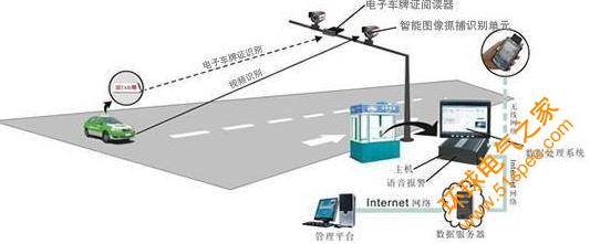 电子车牌证系统技术方案