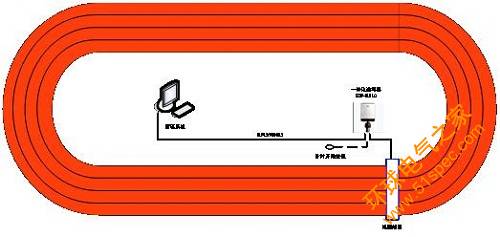 运动会检录计时记圈系统