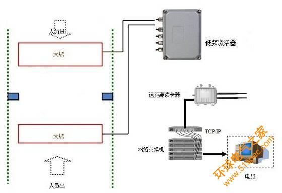 学校人员定位人数统计管理系统