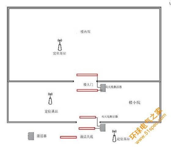 基于半有源RFID技术的人员定位系统