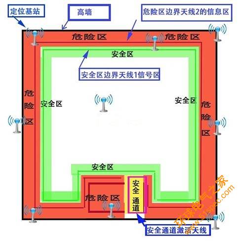 基于半有源RFID技术的人员定位系统