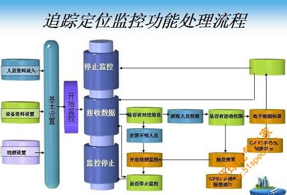 基于半有源RFID技术的人员定位系统