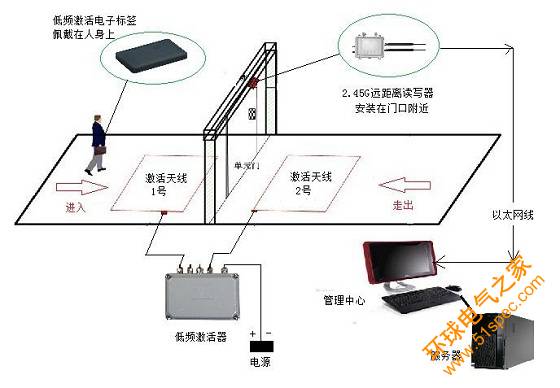 基于半有源RFID技术的人员定位系统