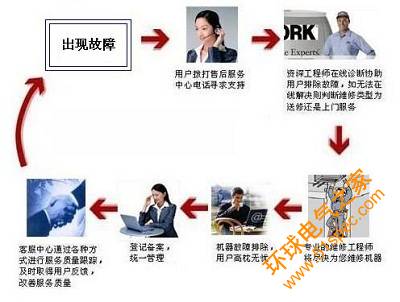 基于半有源RFID技术的仓库物品定位、查找系统