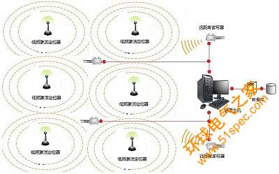 RFID大型工厂仓库叉车定位调度管理系统