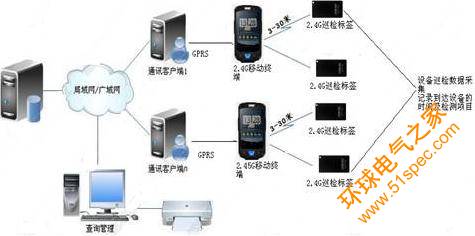 基于RFID 技術的柜臺貴重物品監控管理系統