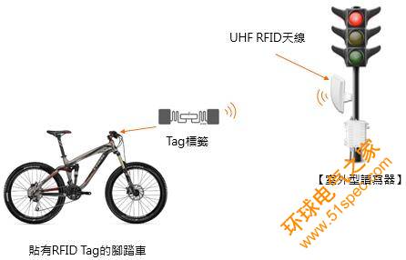 UHF RFID脚踏车道路通行管理