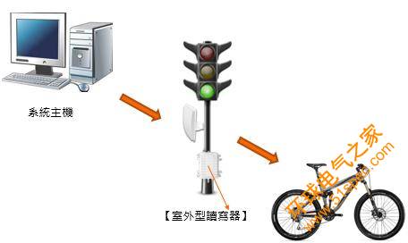 UHF RFID脚踏车道路通行管理