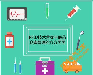 采用RFID技术应对现代医药仓库管理系统需求