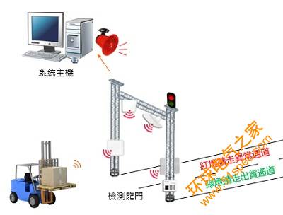 UHF RFID行李箱生产管理