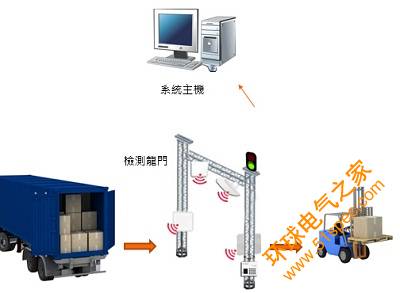 UHF RFID手提袋生产管理