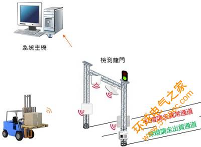 UHF RFID手提袋生产管理