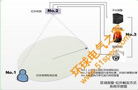 SuperRFID智慧安防系统解决方案