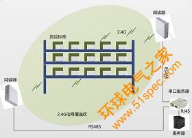 SuperRFID智慧安防系统解决方案