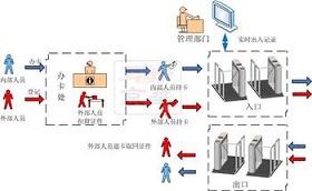 SuperRFID智慧安防系统解决方案