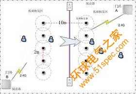 SuperRFID智慧安防系统解决方案