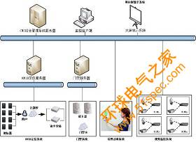 SuperRFID智慧安防系统解决方案