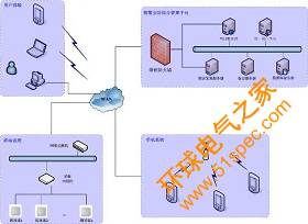 SuperRFID智慧安防系统解决方案