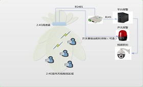 SuperRFID智慧安防系统解决方案