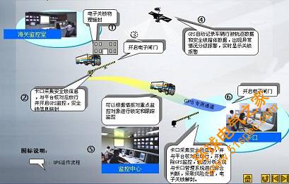 货车货物在途运输防盗监控报警解决方案